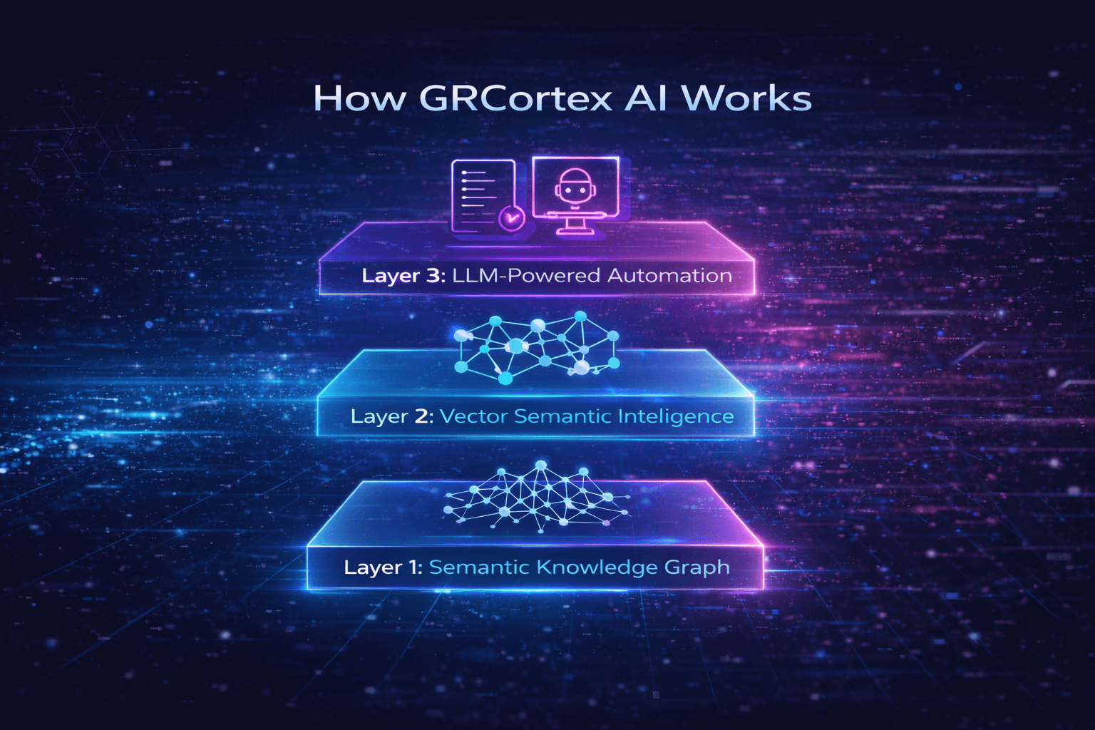 How GRCortex AI Works